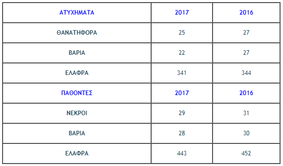 troxaiaatiximata2017dek