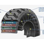 Στην παραγωγή τα «άτρωτα» και δίχως αέρα ελαστικά (+video)