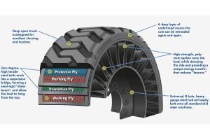 Στην παραγωγή τα «άτρωτα» και δίχως αέρα ελαστικά (+video)