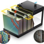 Συντήρηση και έλεγχος μπαταρίας αυτοκινήτου