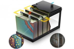 Συντήρηση και έλεγχος μπαταρίας αυτοκινήτου