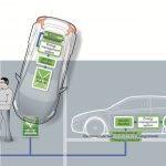 Φόρτιση ηλεκτρικών Volvo χωρίς καλώδια