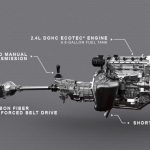 Το άκρως συναρπαστικό τρίτροχο Polaris Slingshot (+video)