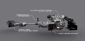Το άκρως συναρπαστικό τρίτροχο Polaris Slingshot (+video)