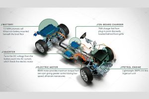 Νέο Range Rover Sport με έως 575 άλογα και χωρίς ρύπους