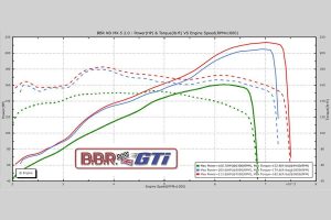 Αναβαθμισμένο Mazda MX-5 με 225 ίππους χωρίς turbo