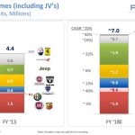 Στην «απομόνωση» η Lancia με μοναδικό μοντέλο την Ypsilon