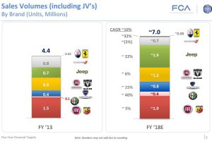Στην «απομόνωση» η Lancia με μοναδικό μοντέλο την Ypsilon