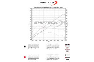 Αναβαθμισμένη Skoda Superb 2.0 TSI 4×4 με 353HP