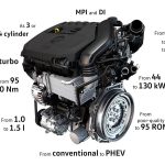 Ιδού ο ολοκαίνουργιος 1.5 TSI κινητήρας της Volkswagen