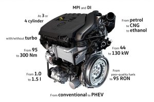 Ιδού ο ολοκαίνουργιος 1.5 TSI κινητήρας της Volkswagen