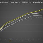 Ford Fiesta ST με κιτ αναβάθμισης 265 PS από τη Mountune