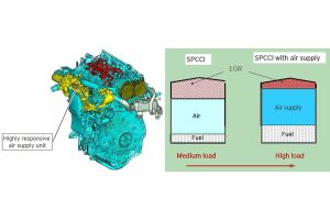 Καινοτόμος κινητήρας βενζίνης χωρίς μπουζί από τη Mazda