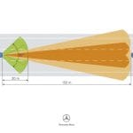 Φρούριο ασφαλείας η νέα Mercedes S-Class