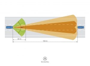 Φρούριο ασφαλείας η νέα Mercedes S-Class