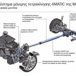 Με καμουφλάζ η νέα Mercedes CLA 45 AMG