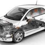 Hλεκτρικό Fiat 500e με 111 ίππους