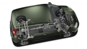 Νέο Fiat Panda 4×4