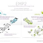Νέα ευέλικτη πλατφόρμα από τον PSA