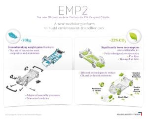 Νέα ευέλικτη πλατφόρμα από τον PSA