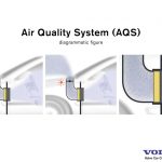 Καθαρή «ατμόσφαιρα» στην καμπίνα των Volvo