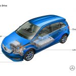 Mercedes B-Class Electric Drive με 177 PS