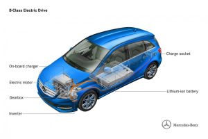 Mercedes B-Class Electric Drive με 177 PS