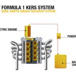 Το ηλεκτρικό Renault Twizy με τεχνολογία από F1!
