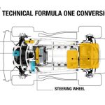 Το ηλεκτρικό Renault Twizy με τεχνολογία από F1!