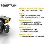 Το ηλεκτρικό Renault Twizy με τεχνολογία από F1!