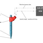 Νέοι diesel κινητήρες Volvo και 8άρι αυτόματο κιβώτιο