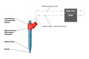 Νέοι diesel κινητήρες Volvo και 8άρι αυτόματο κιβώτιο