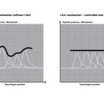 Νέοι diesel κινητήρες Volvo και 8άρι αυτόματο κιβώτιο
