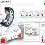 Ford Fiesta με ηλεκτρικά μοτέρ μέσα στους τροχούς