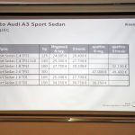 Ανακοινώθηκαν οι τιμές του νέου Audi A3 Sport Sedan