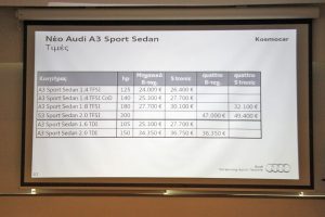 Ανακοινώθηκαν οι τιμές του νέου Audi A3 Sport Sedan