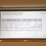 Ανακοινώθηκαν οι τιμές του νέου Audi A3 Sport Sedan