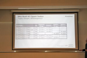 Ανακοινώθηκαν οι τιμές του νέου Audi A3 Sport Sedan