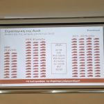 Ανακοινώθηκαν οι τιμές του νέου Audi A3 Sport Sedan