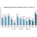 Πωλήσεις Ευρώπης: +1,7% με κερδισμένη την VW