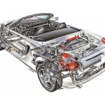 Toyota MR2 (1999-2007)