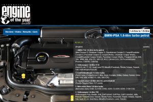 Οι νικητές του «Engine of the Year 2013»