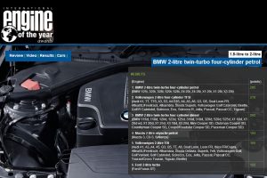 Οι νικητές του «Engine of the Year 2013»