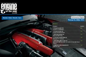 Οι νικητές του «Engine of the Year 2013»