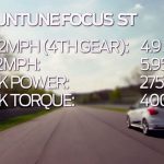 Αναβάθμιση Mountune για Fiesta ST και Focus ST