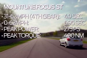 Αναβάθμιση Mountune για Fiesta ST και Focus ST