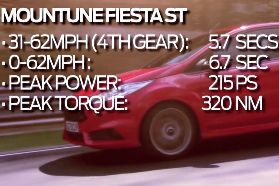 Αναβάθμιση Mountune για Fiesta ST και Focus ST