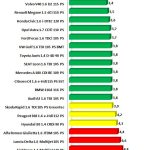 Μικρομεσαία με χαμηλή κατανάλωση