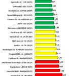 Μικρομεσαία με χαμηλή κατανάλωση