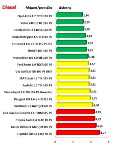 Μικρομεσαία με χαμηλή κατανάλωση